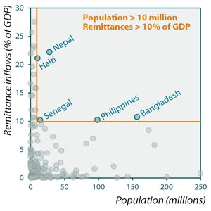 Data from the Human Development Report 2014